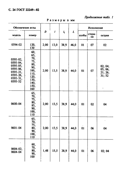  22249-82