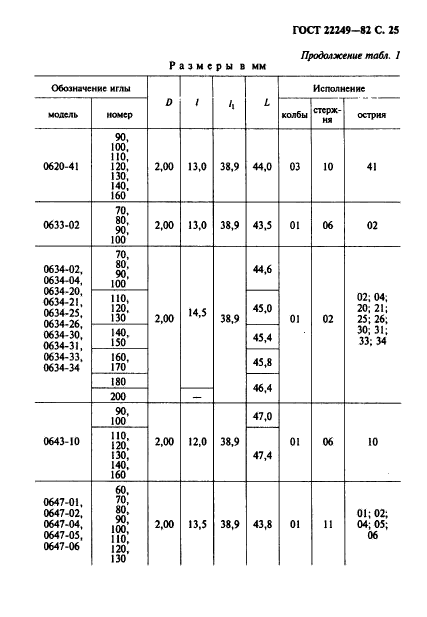  22249-82