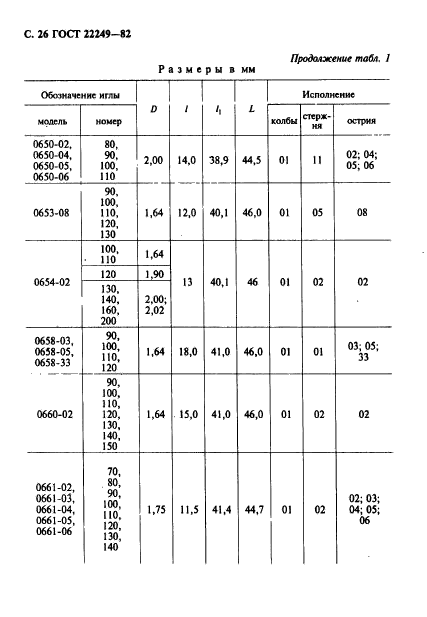  22249-82