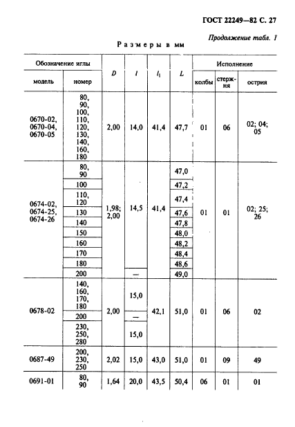  22249-82