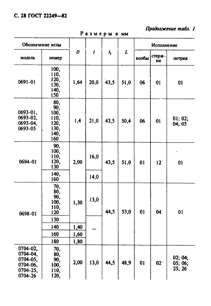  22249-82