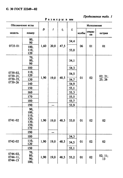  22249-82