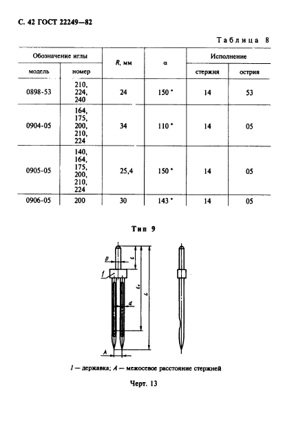  22249-82