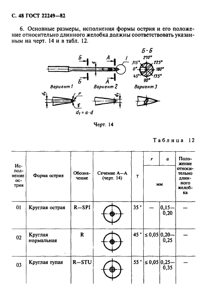  22249-82