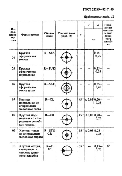  22249-82