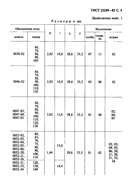  22249-82