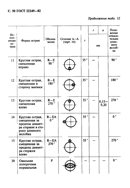  22249-82