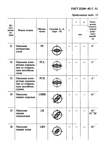  22249-82