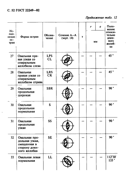  22249-82