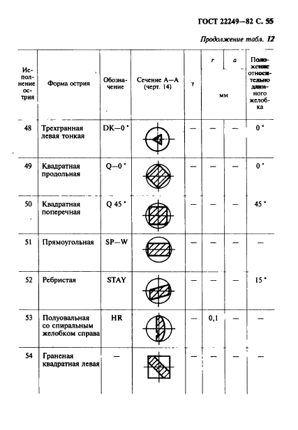  22249-82