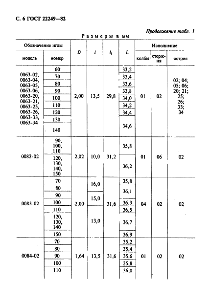  22249-82