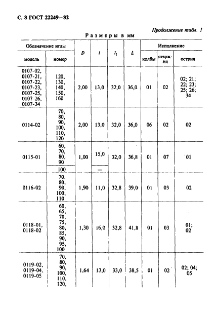  22249-82