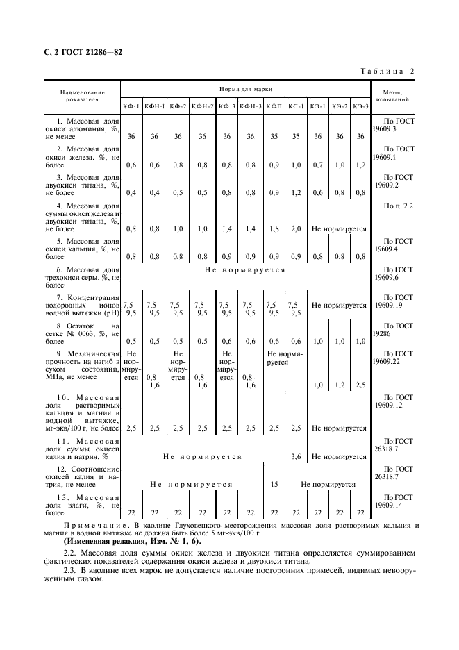  21286-82