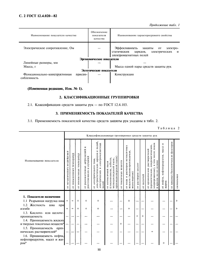  12.4.020-82