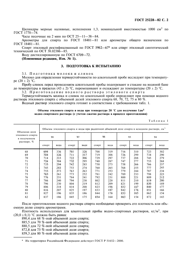  25228-82