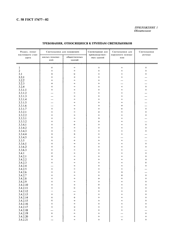  17677-82