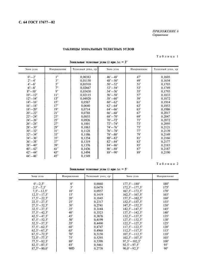  17677-82