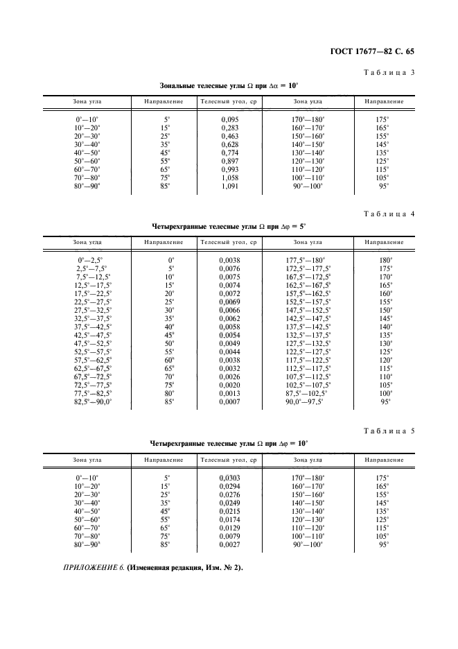  17677-82