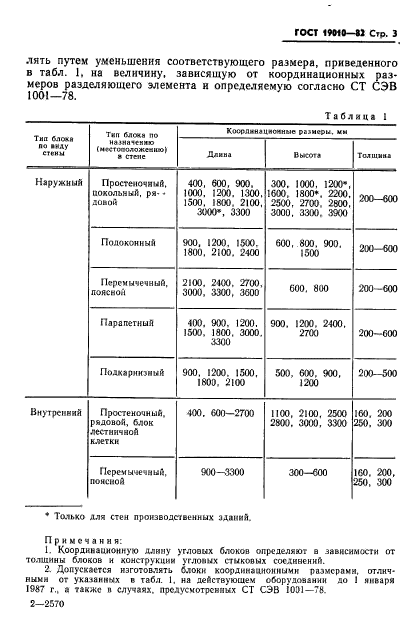  19010-82