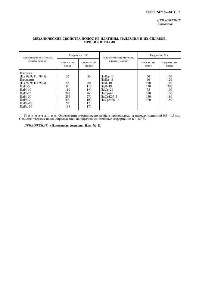  24718-81