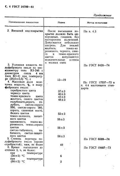  24709-81