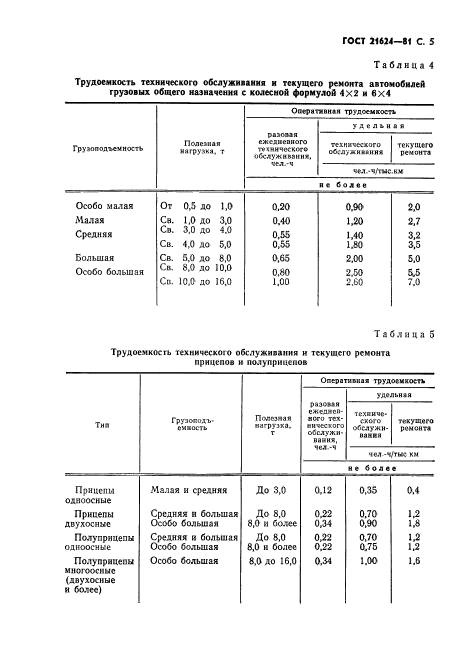  21624-81