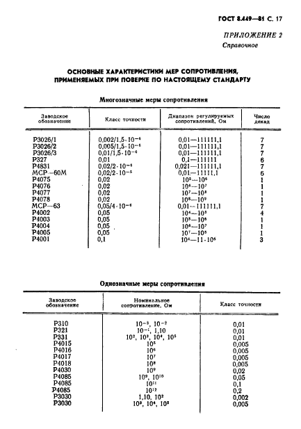  8.449-81