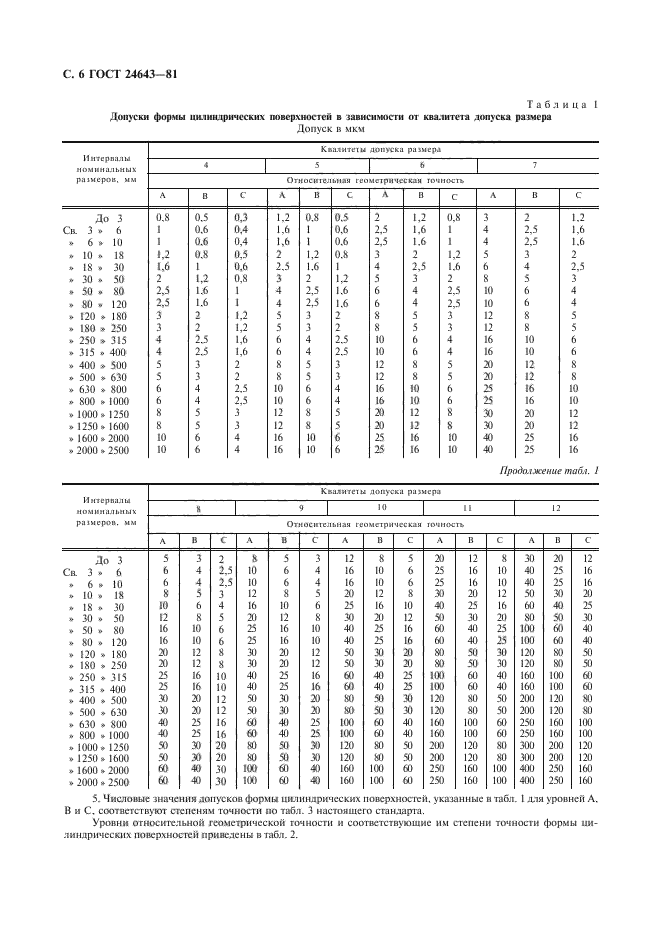  24643-81