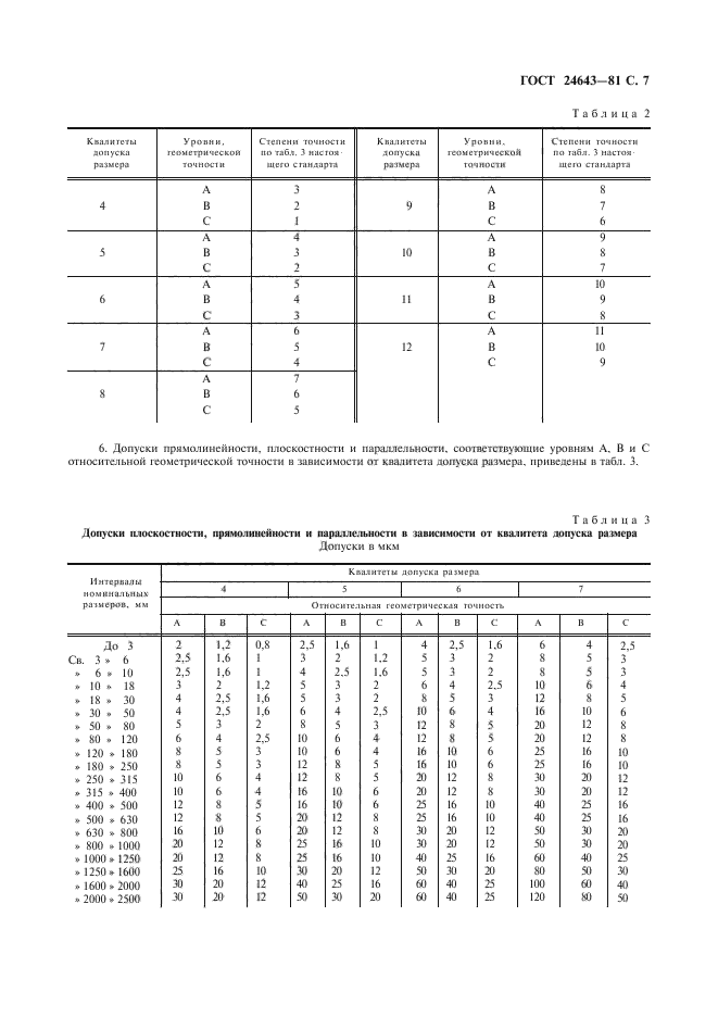  24643-81