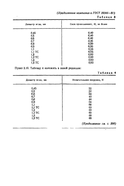  25046-81