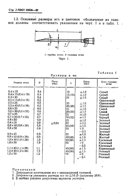  25046-81