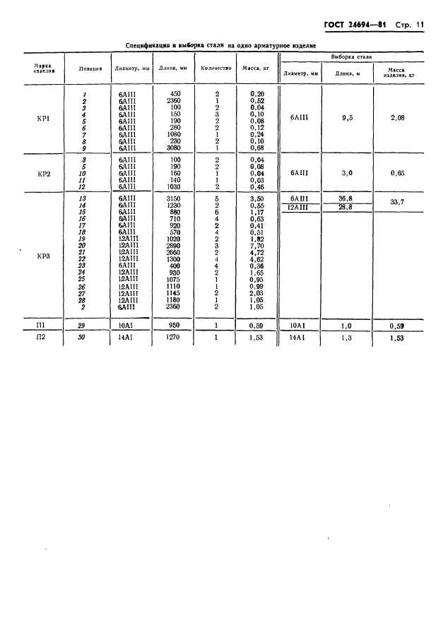 ГОСТ 24694-81 - Тройник железобетонный лотковых оросительных систем .