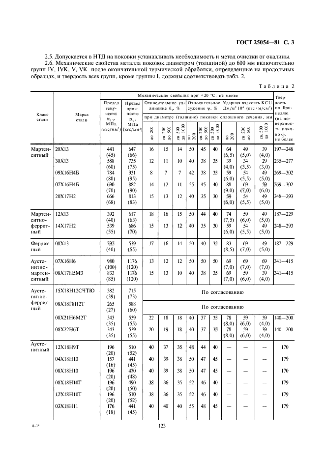  25054-81