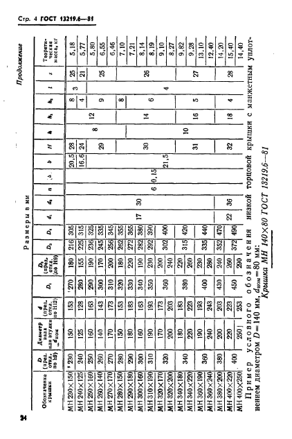  13219.6-81