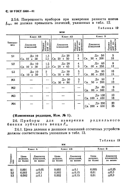  5368-81