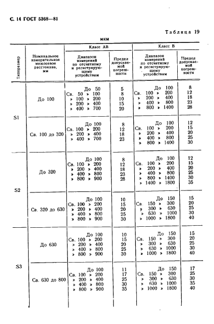  5368-81