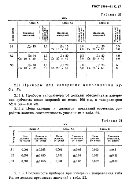  5368-81