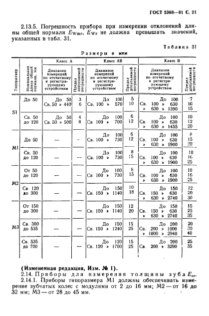  5368-81