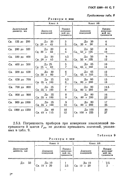  5368-81