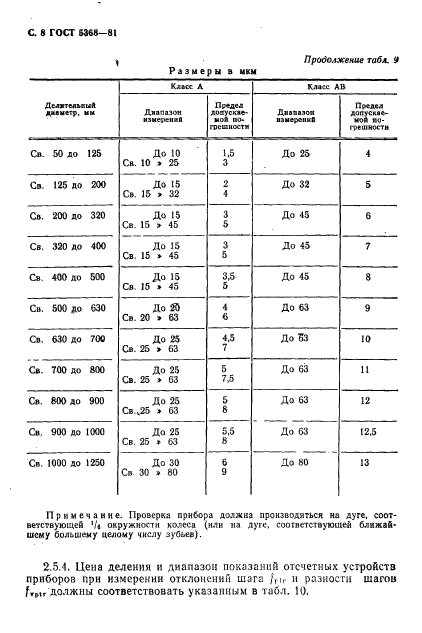  5368-81