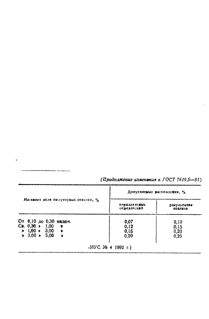  7619.5-81