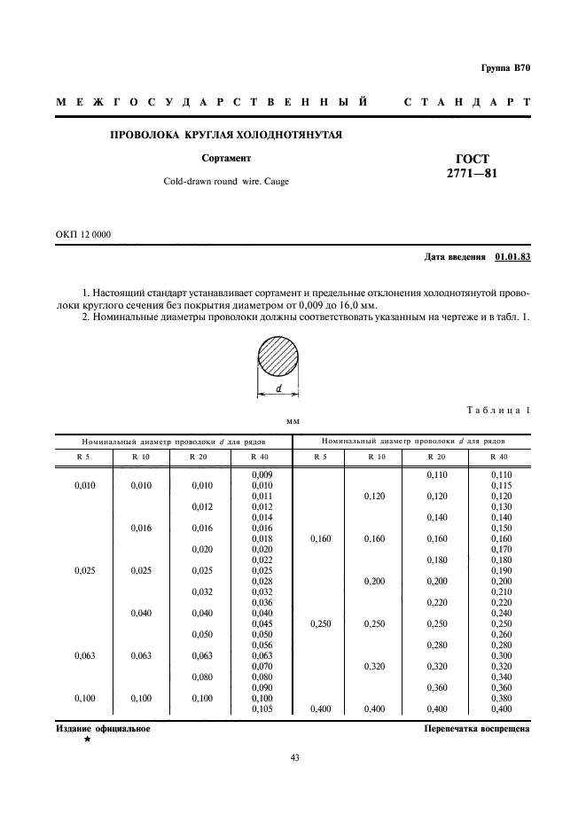  2771-81