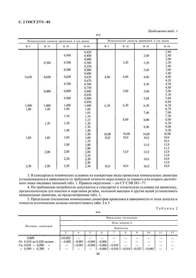  2771-81