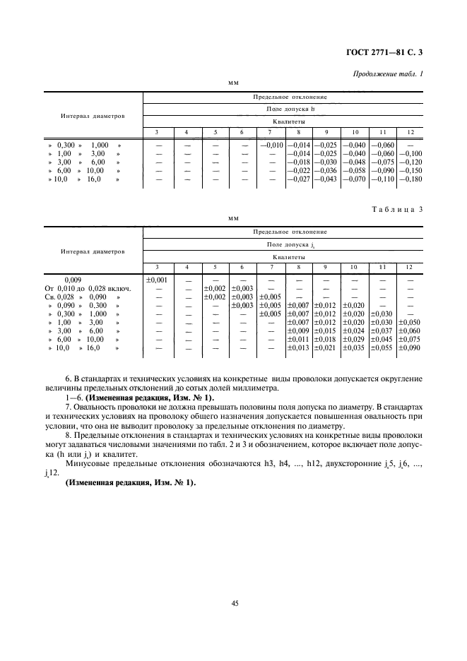  2771-81