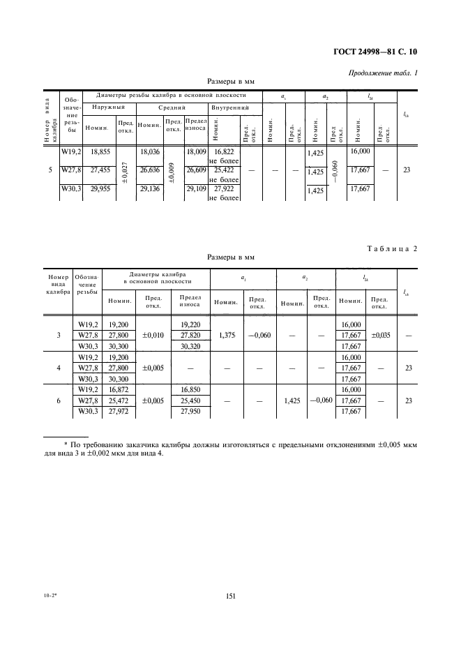  24998-81