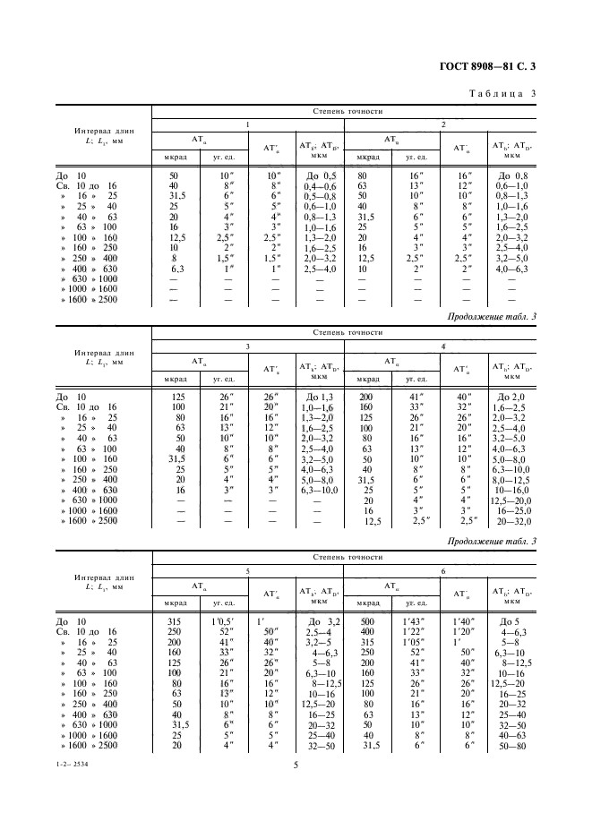  8908-81