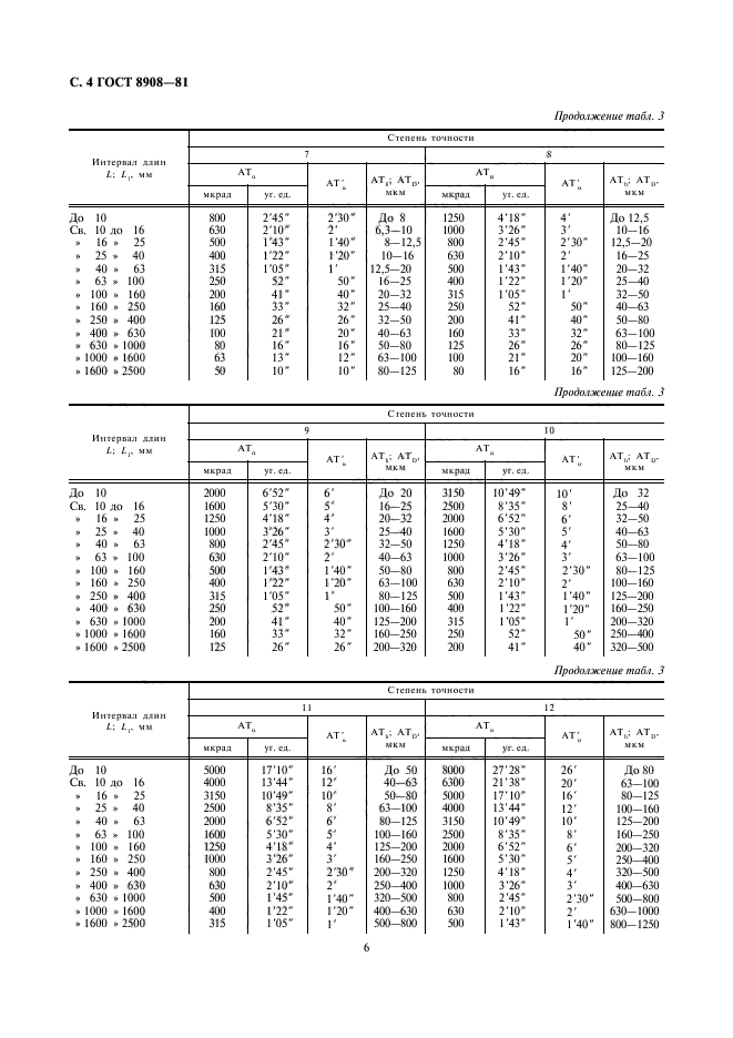  8908-81