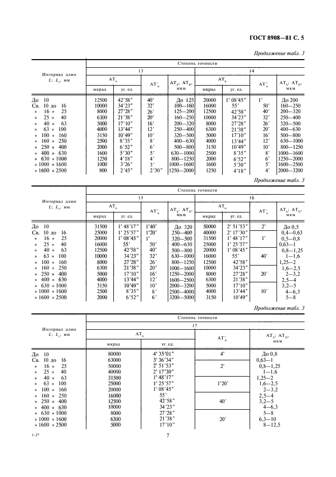  8908-81