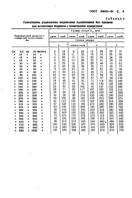  24810-81