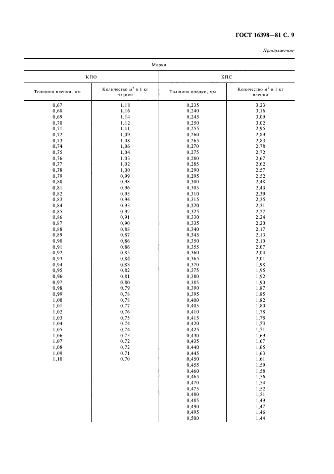  16398-81